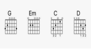 Read more about the article Romance Chords